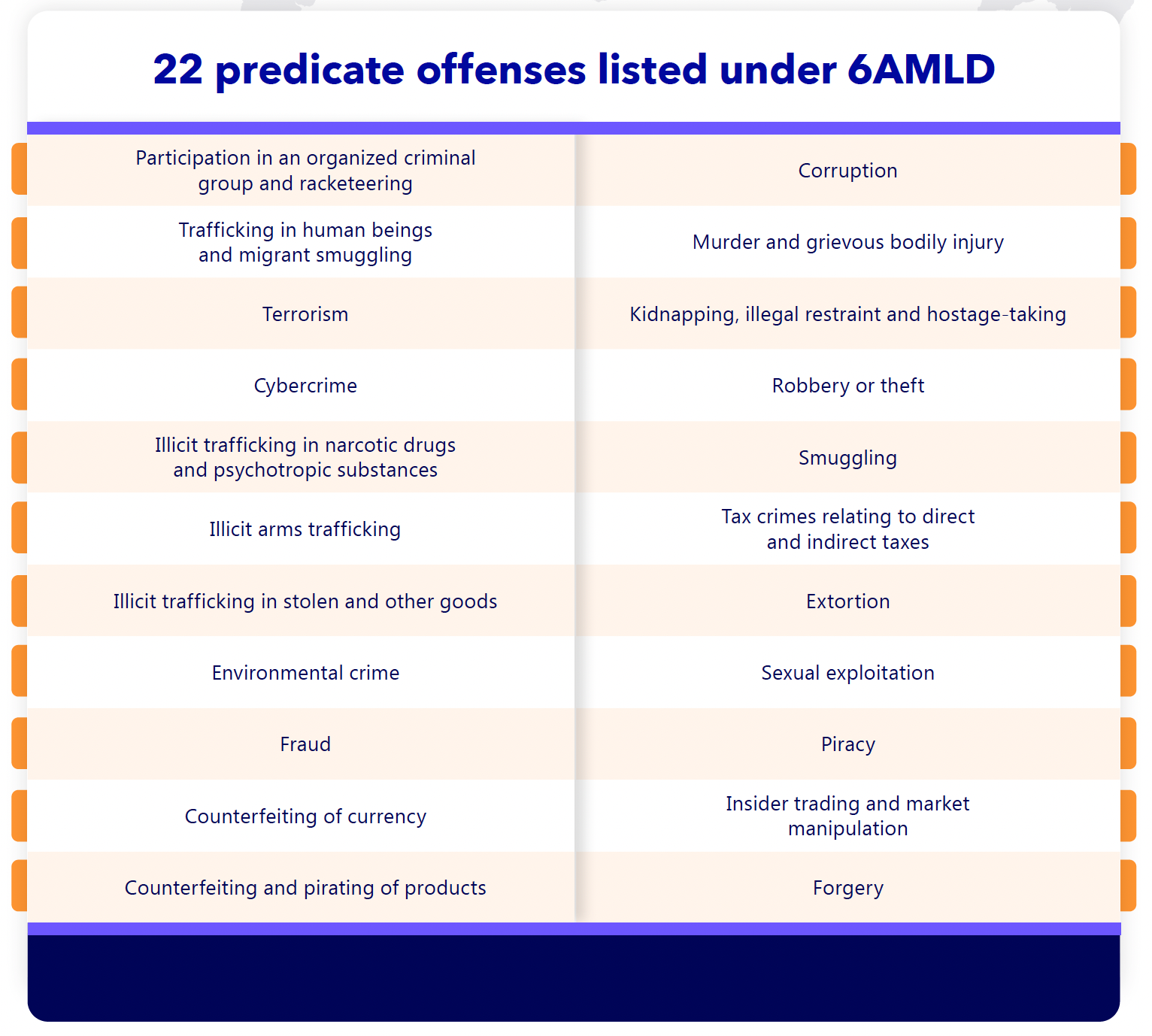 22 predicate offenses 6AMLD