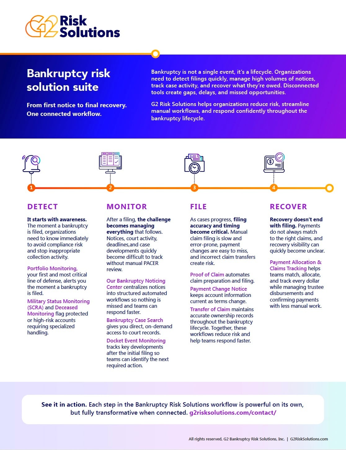 Bankruptcy risk solution suite