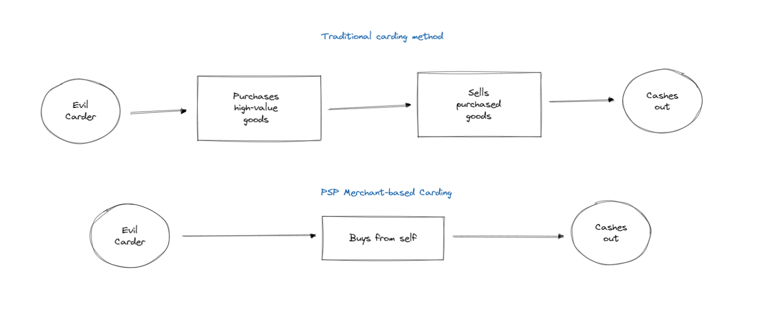 Merchant based carding flow 3