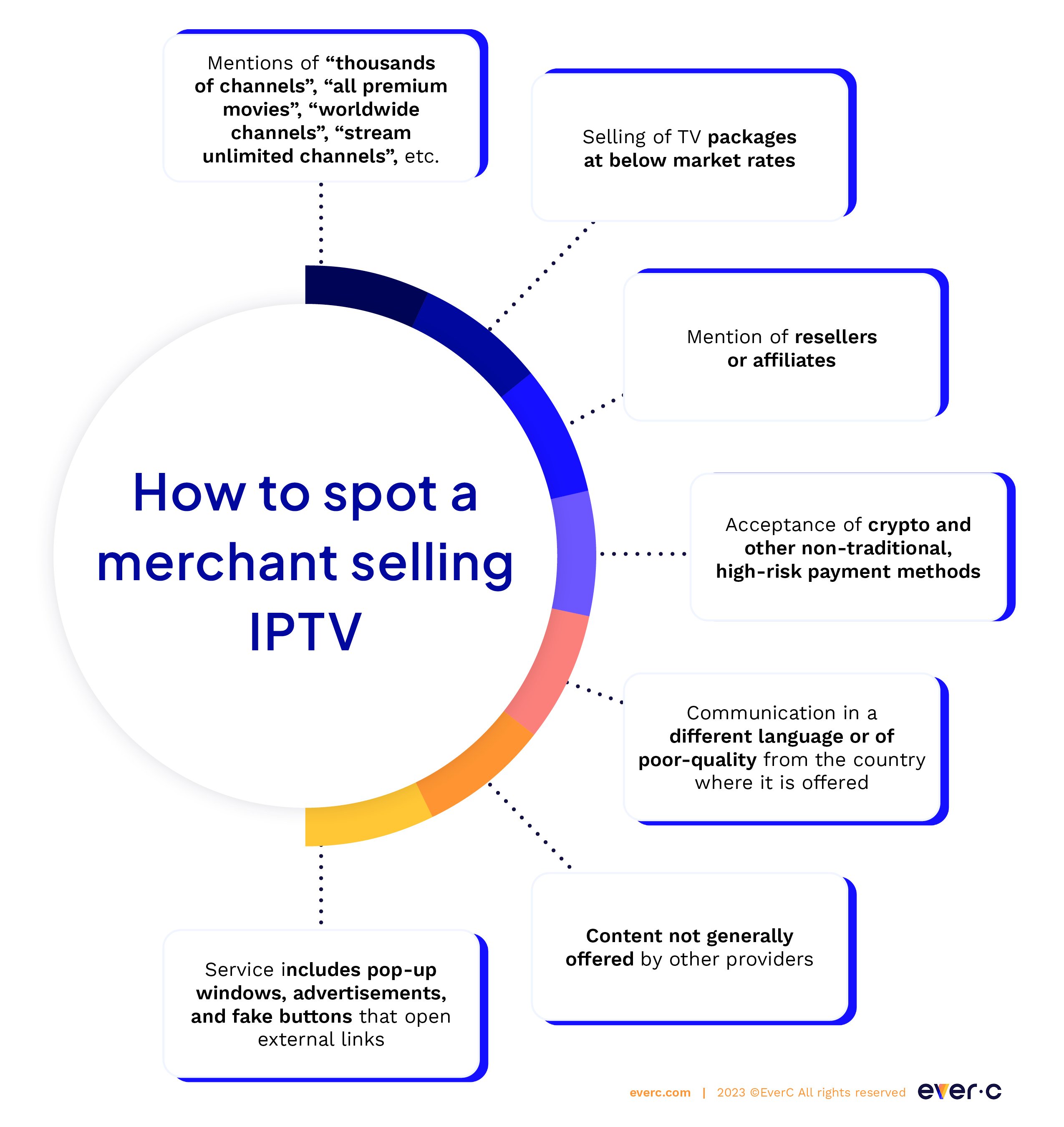 merchantsellingIPTV Infographic
