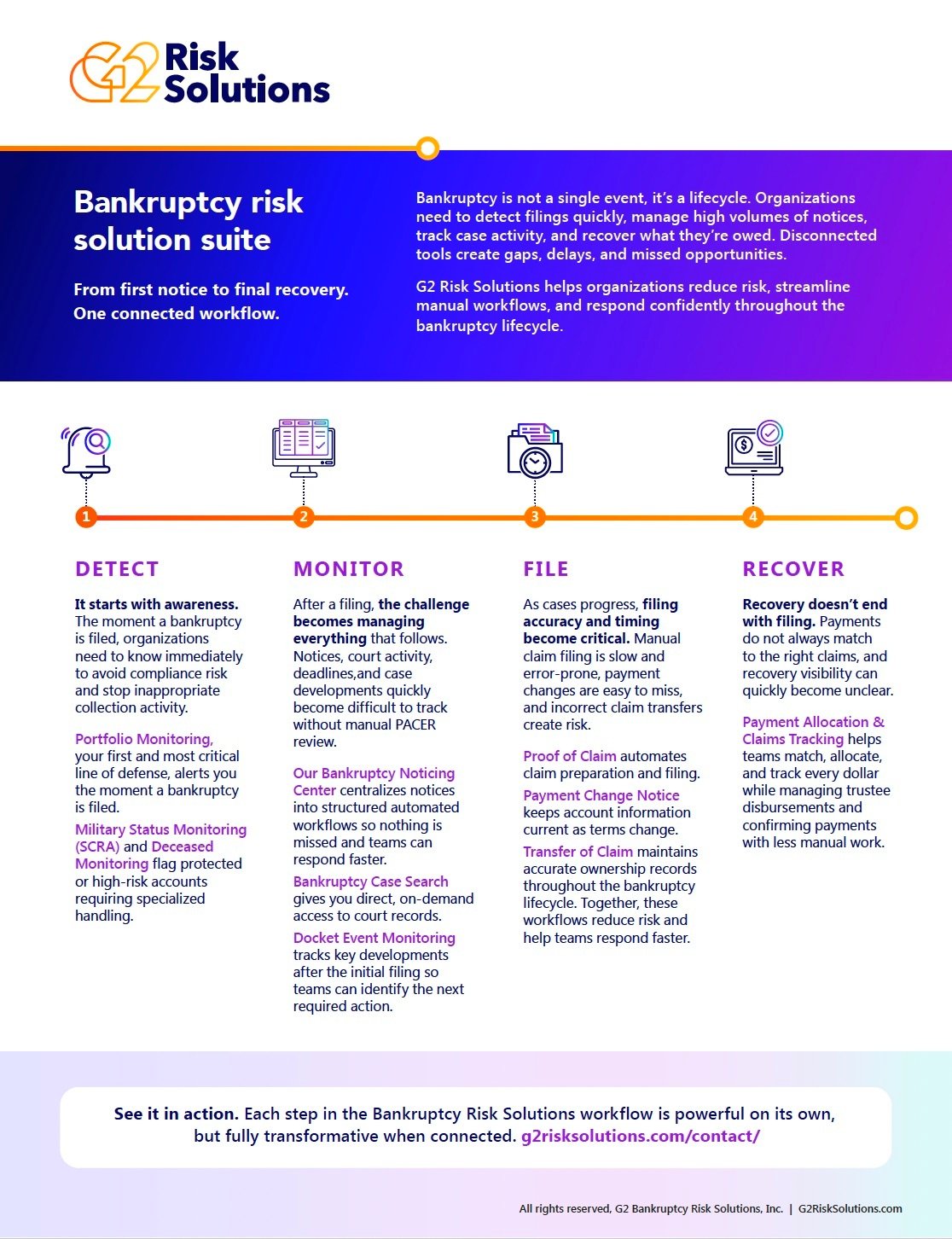 Bankruptcy risk solution suite