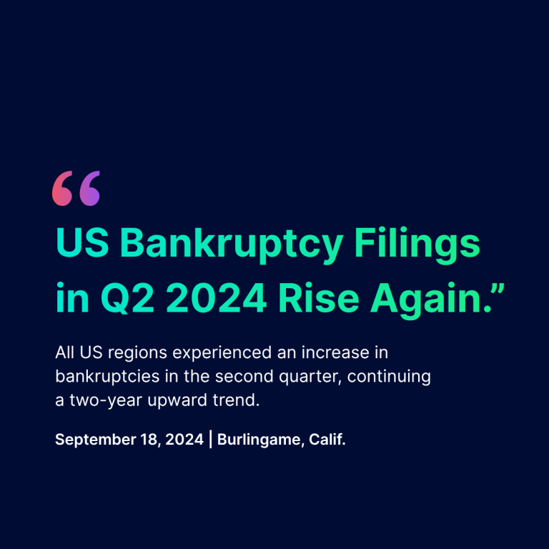US Bankruptcy Filings in Q2 2024 Rise Again