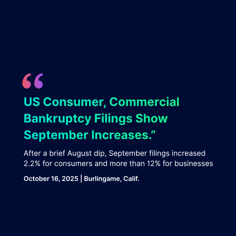 US Consumer, Commercial Bankruptcy Filings Show September Increases 
